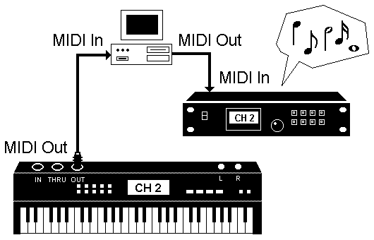 midi.gif (5352 bytes)